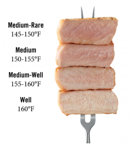 Cooking temperature for pork