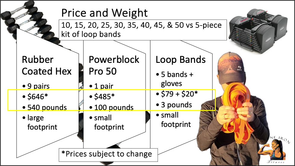 Comparing price and weight of dumbbells vs bands