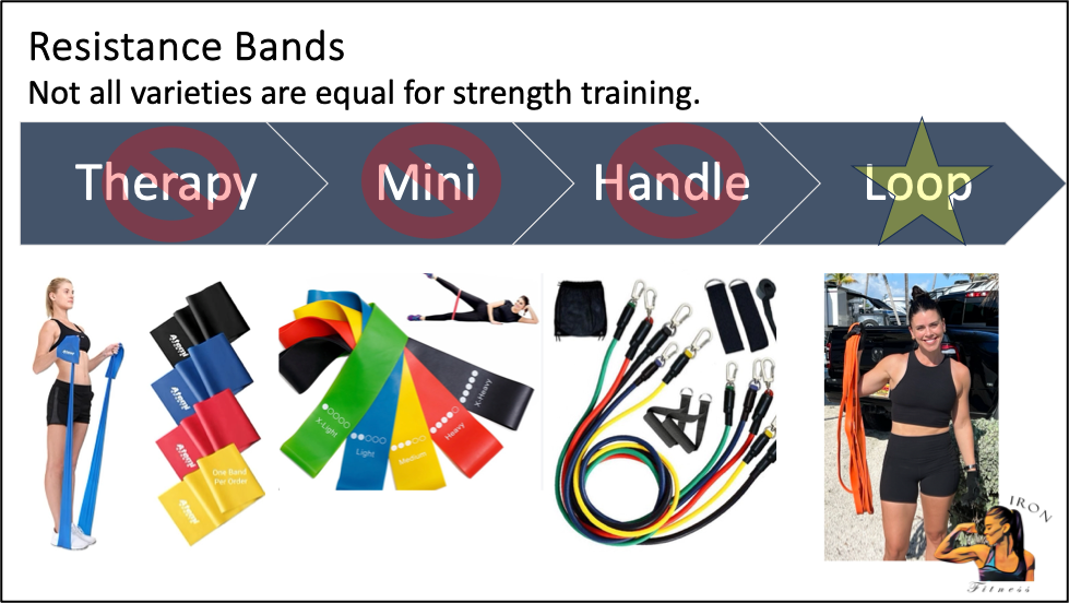 Types of Resistance Bands